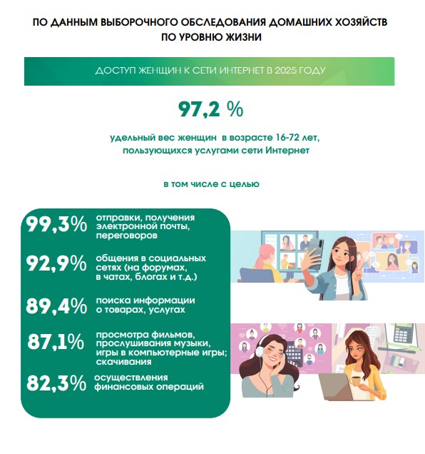 Цифровой портрет представительницы