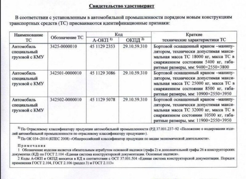 В России появятся новые