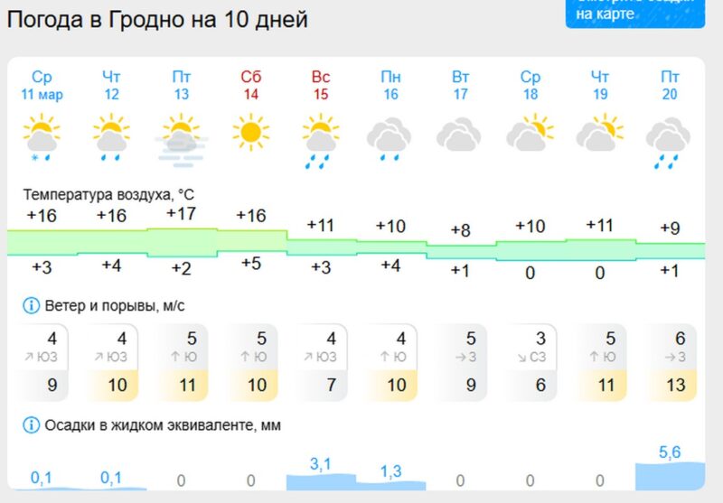 в Беларуси ожидаются грозы