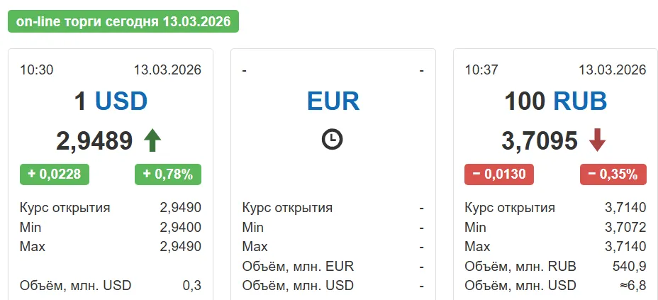 Доллар резко рванул вверх