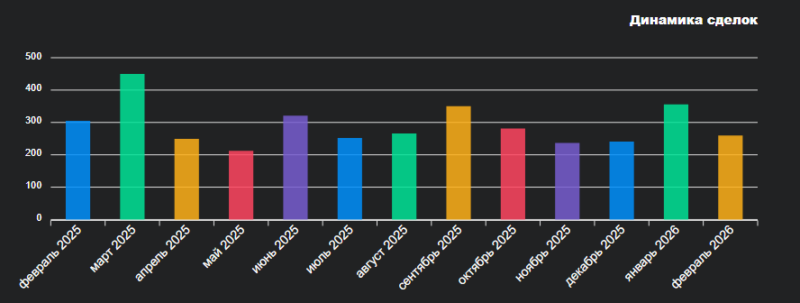 Рынок недвижимости Гродно
