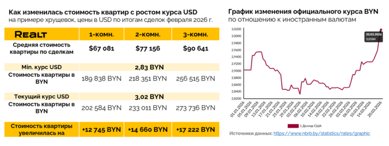 Продажи падают