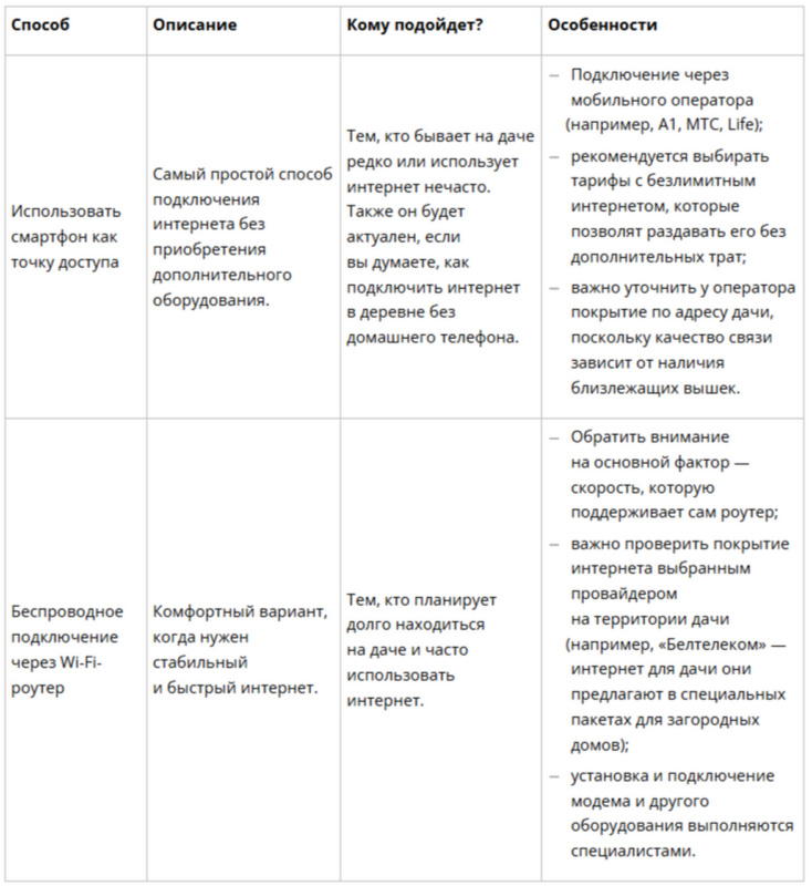 Как подключить интернет