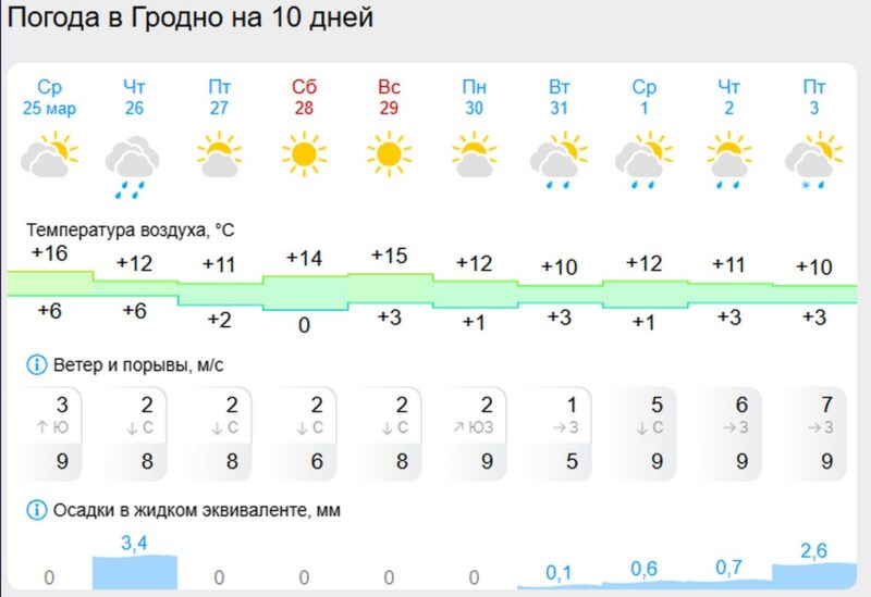 неустойчивая воздушная масса