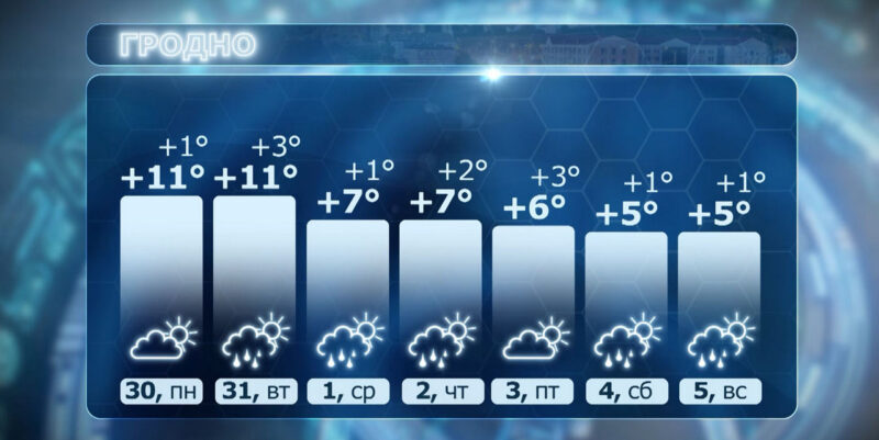 Синоптик Рябов: заморозки