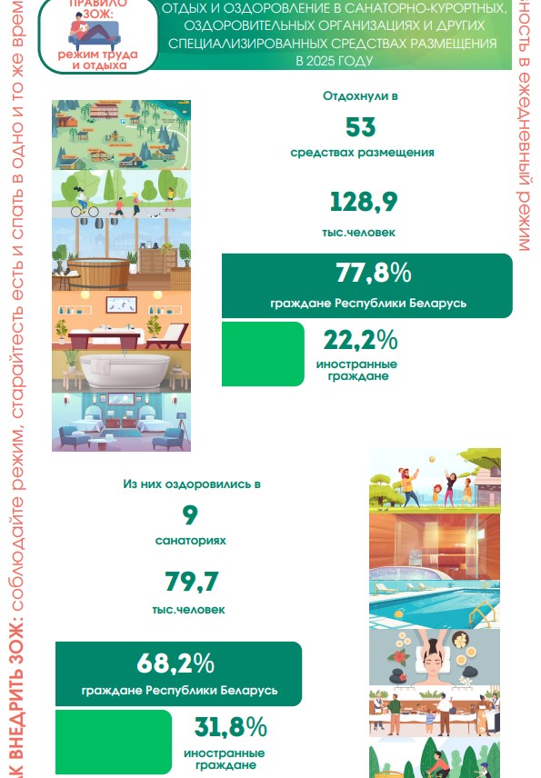 Узнали суточный КБЖУ среднего жителя области