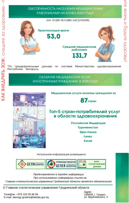 Узнали суточный КБЖУ среднего жителя области