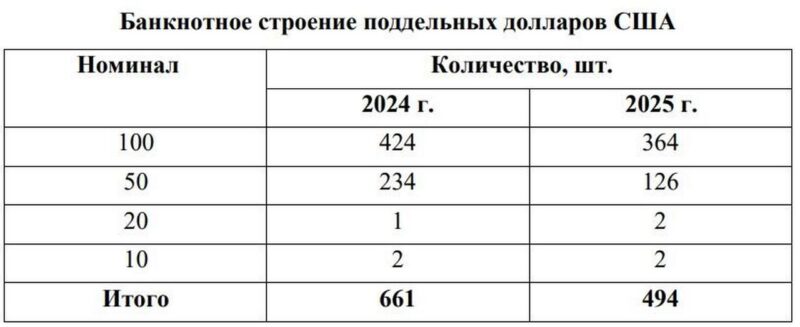 Из 5 долларов делают 50: