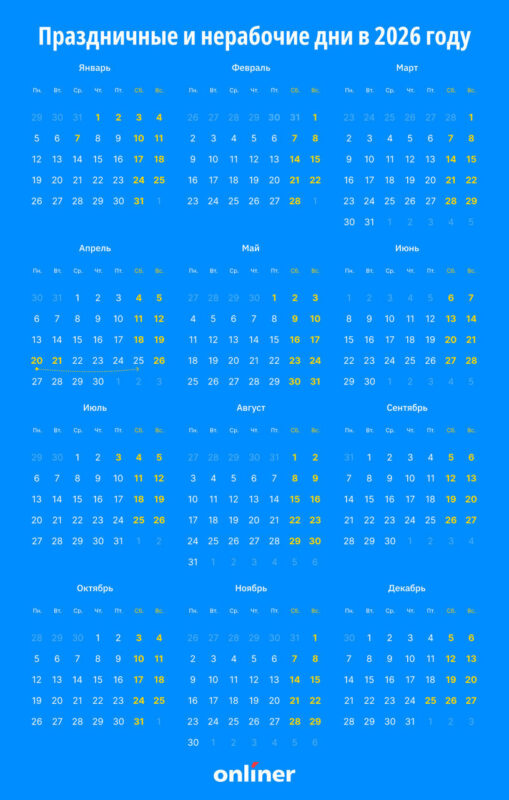 Когда наступят следующие