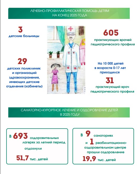 Все о детях в Гродно в цифрах