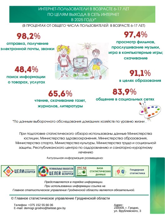 Все о детях в Гродно в цифрах