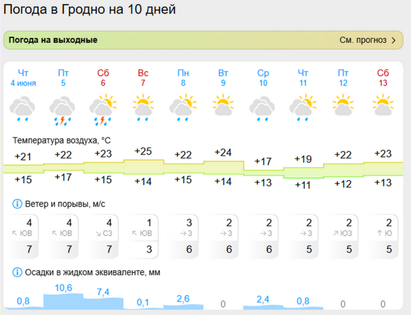 синоптики пообещали белорусам