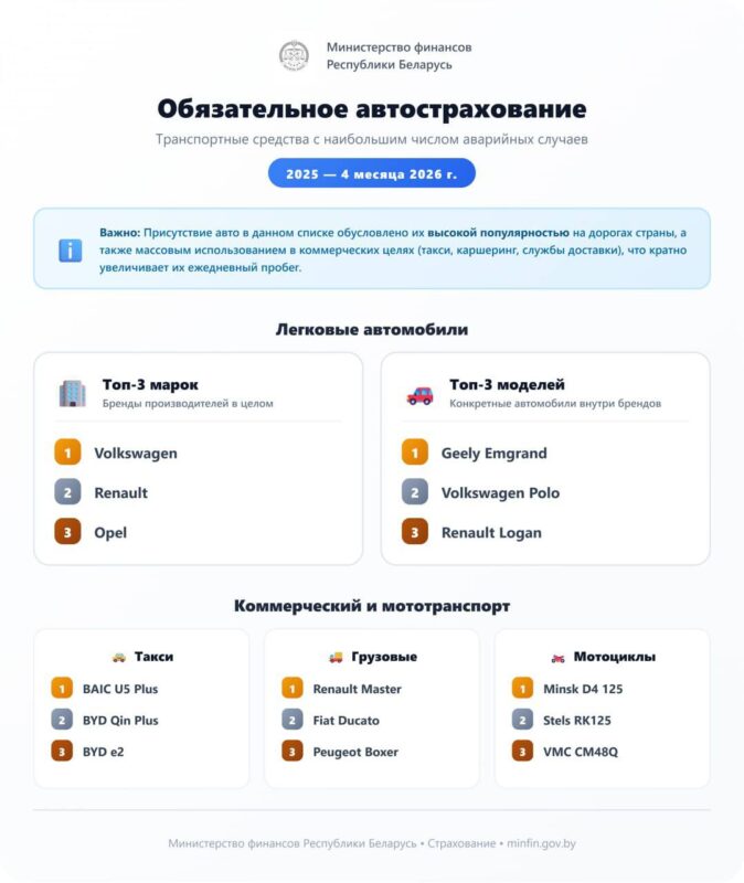 Суббота — лидер по ДТП