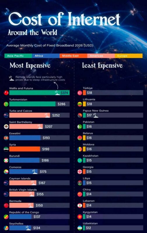 Дешевый ли интернет в Беларуси: