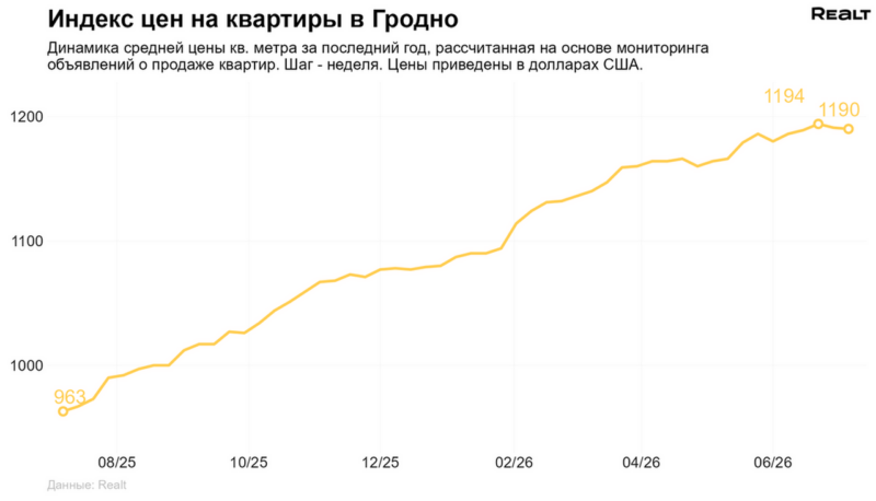 Квартир становится меньше: