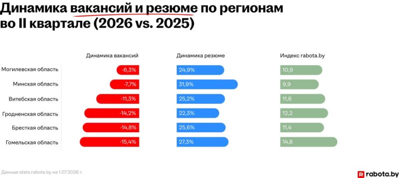 В Беларуси