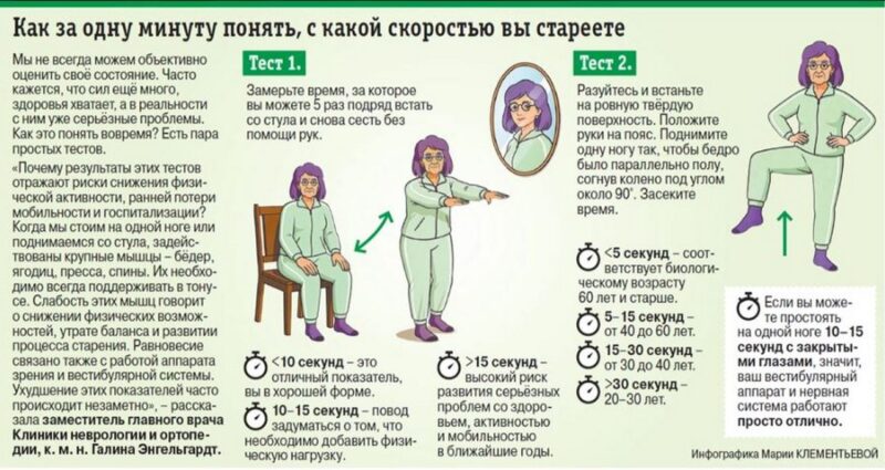 Как за одну минуту понять