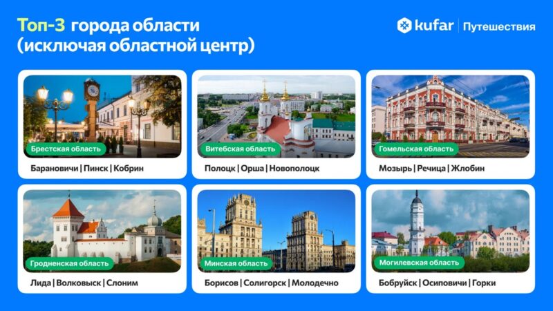 Поездки по Беларуси: