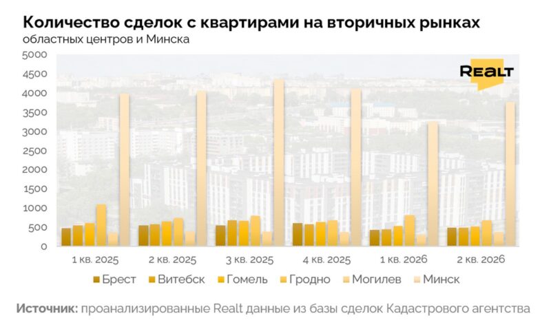 Где квадратный метр дорожает