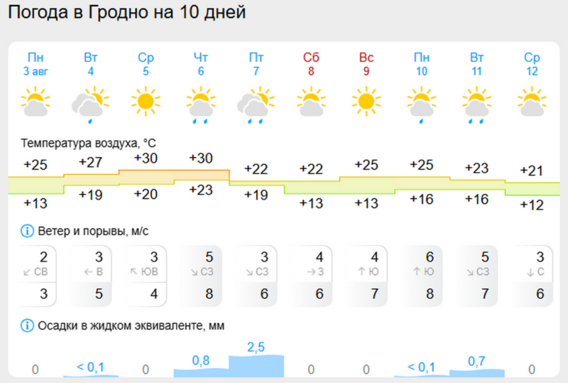 Синоптики рассказали
