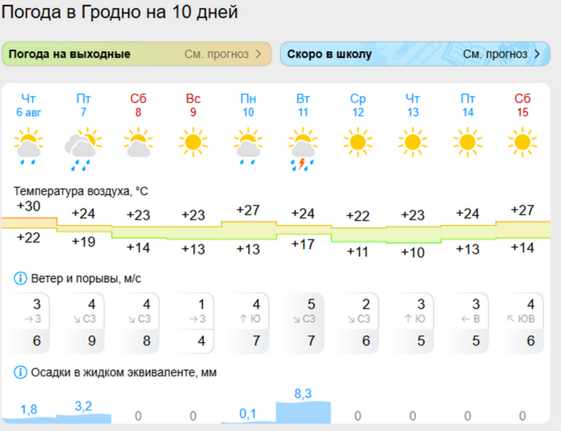 Белгидромет рассказал