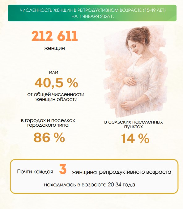 Узнали интересные цифры про мам
